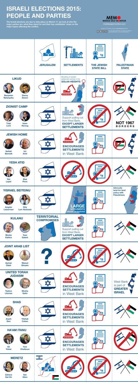infographic-israeli_elections_2015