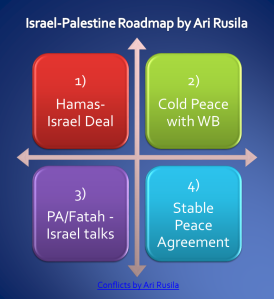 cold peace israel Hamas