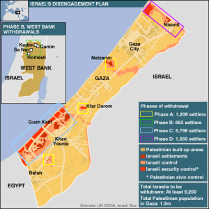 Esimerkki historiasta: Gaza 2005