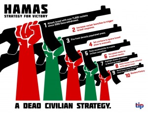 Hamas-PR-Strategy-1024x783