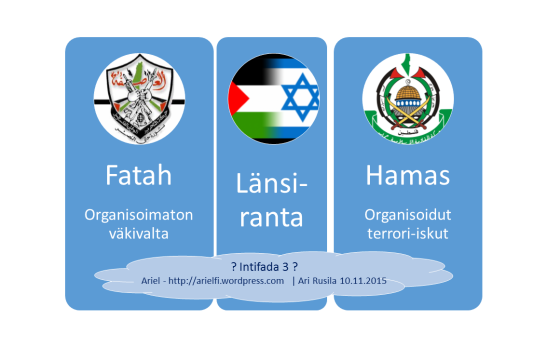 intifada3