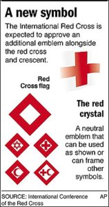 red_symbols_icrc