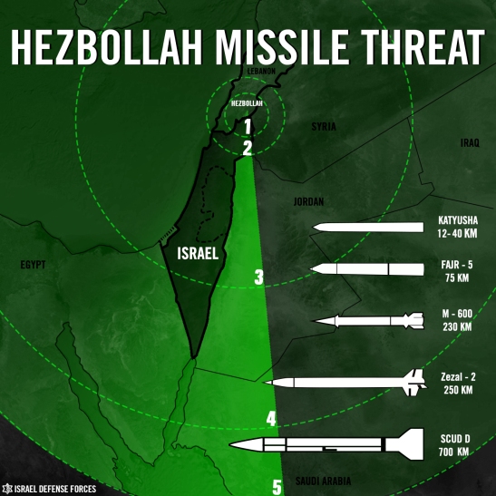 Hezbollah-Missile-Threat-Map1