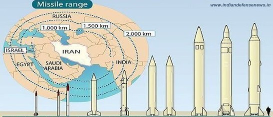 Iran_Missile_Arsenal-665x288