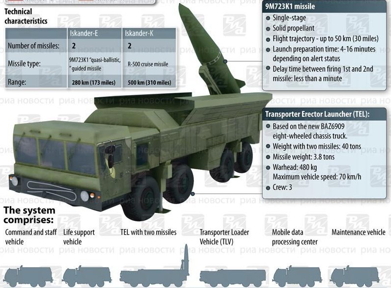 iskander m missile infographic
