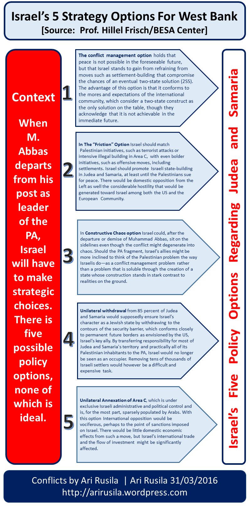 infograph israel strategies