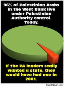 Palestinian-Autonomy-selfrule